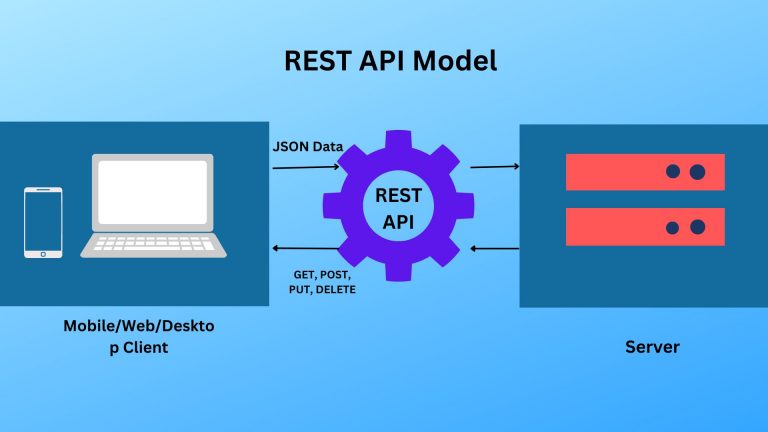 12-best-practices-for-developing-rest-apis-design-uisort-technologies